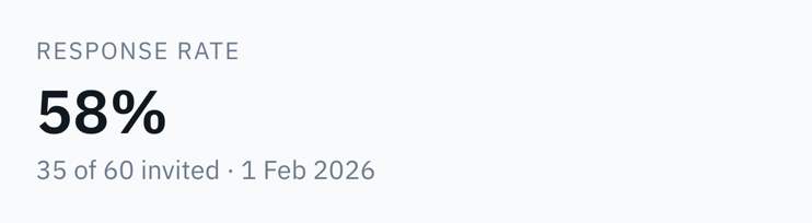 Response rate 58 per cent, 35 of 60 invited, 1 February 2026.
